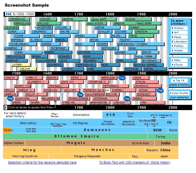 File:Hyperhistoryonline screenshot.jpg
